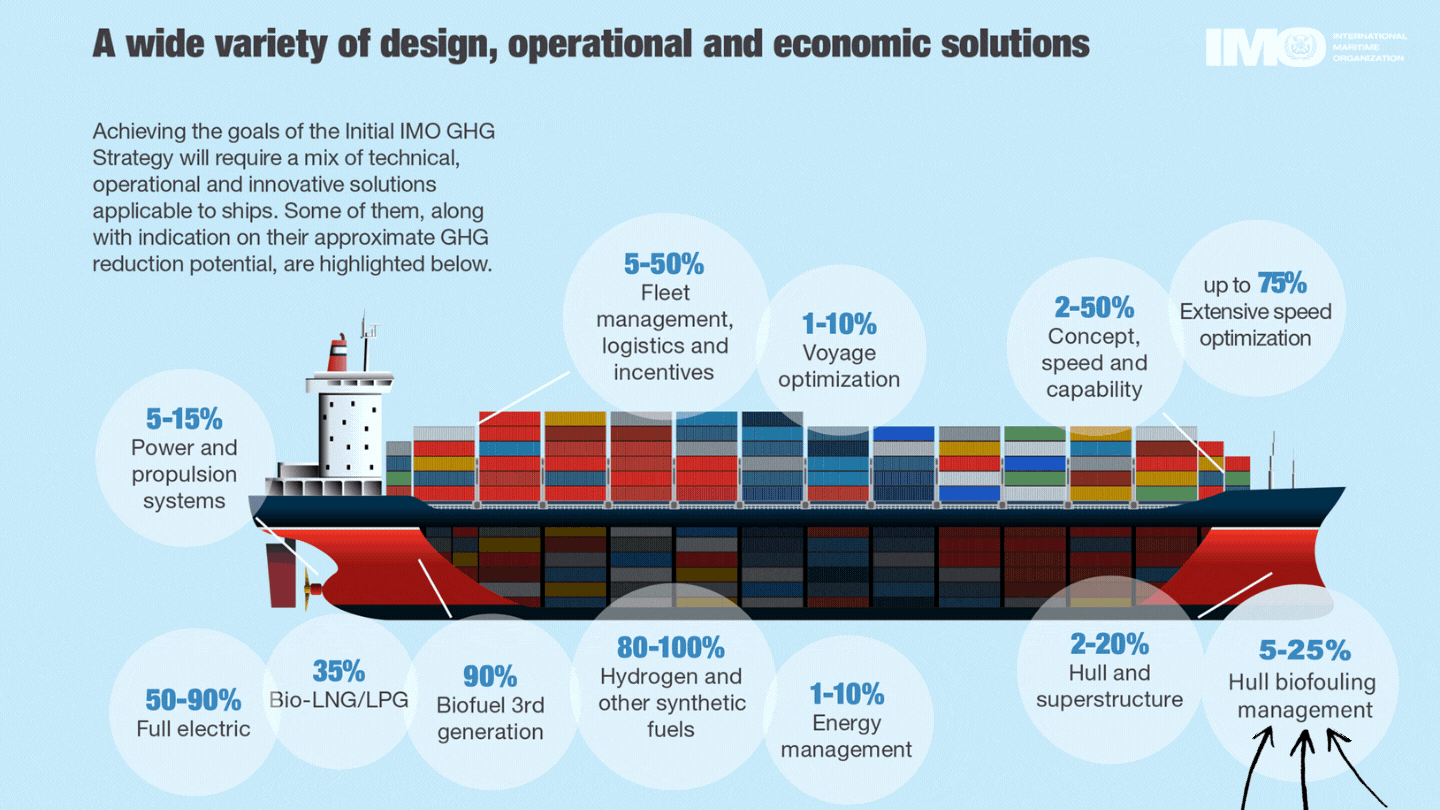 Fleet Management & Biofouling Management Subsea Global Solutions
